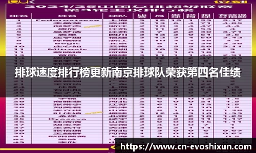排球速度排行榜更新南京排球队荣获第四名佳绩